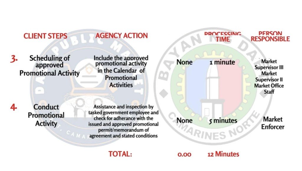 Client process — steps 3 & 4